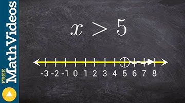 Graphing  a simple inequality on a number line