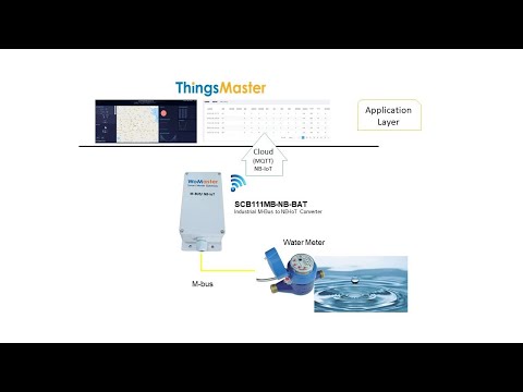 Water Meter Reading Introduction and Demo