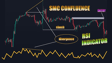 best reversal trading strategy | smc and divergence confluence
