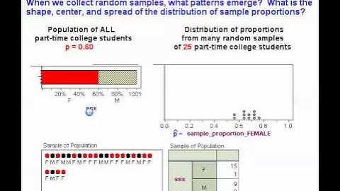 Statway 3.0 Lesson 7.1.a