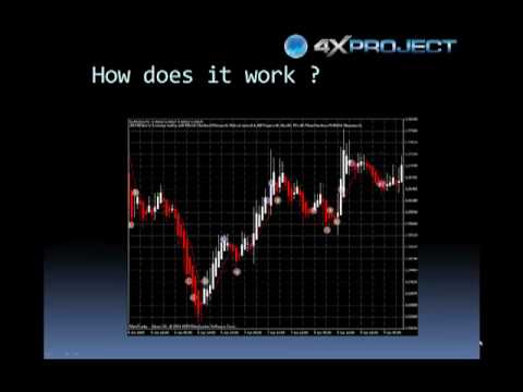 4xproject A I Forex Robot Review - !   