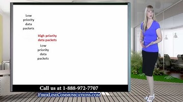 CoS (Class of Service), QoS (Quality of Service) and MPLS (Multiprotocol Label Switching)