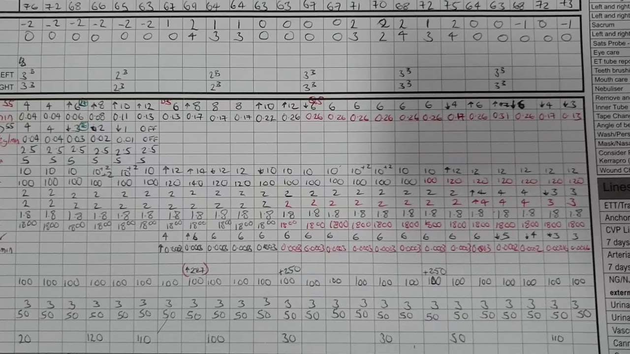 Icu Observation Chart