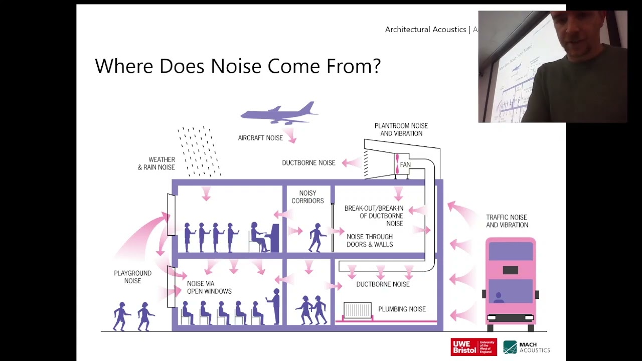 Architectural Acoustics - 10 Acoustic Consultancy