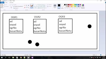 C# Console Static Metot Değişken İlişkisi