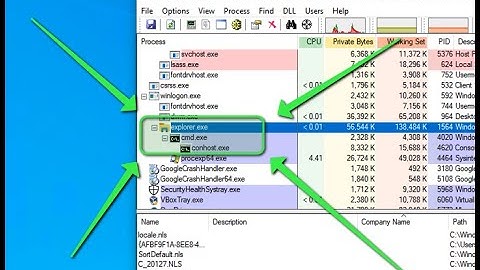 Explorer Bey ne yapıyorsunuz? Process Injection örneği