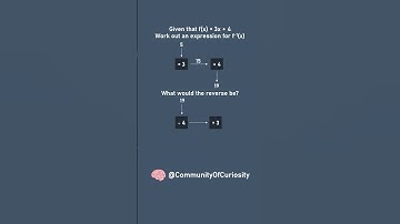GCSE Inverse functions