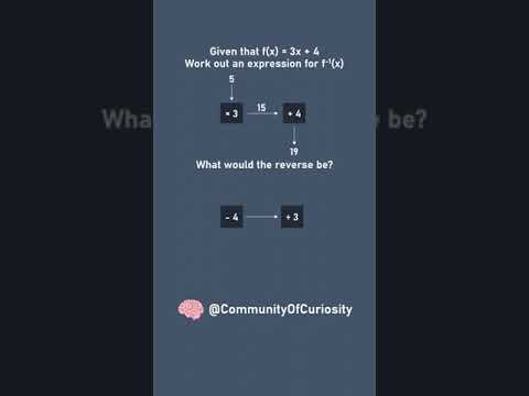 GCSE Inverse functions