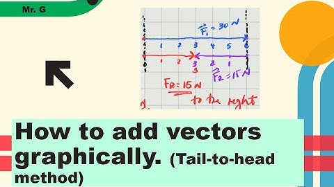 Adding vectors graphically. Grade 10