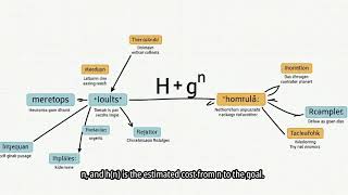 Famous An Introduction to Heuristic Search Algorithms #ai #robot #machinelearning #chatgpt #chatgpt #code Profile