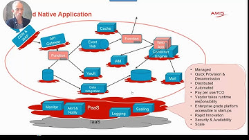 Cloud Native Application Development-build fast, low TCO, scalable & agile software on Oracle Cloud