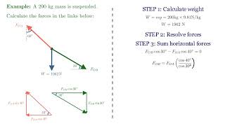 Example: Finding Tension in Chains Supporting a Load (Static Equilibrium Problem 2) Net Worth