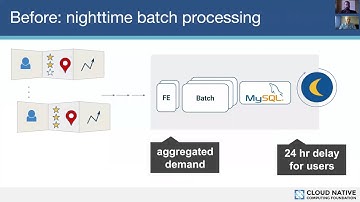 CNCF Webinar - Introduction to Cloud Native Storage