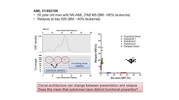 Target Sequencing of Cancer Samples