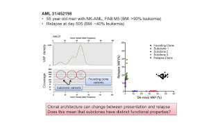 Archive: Target Sequencing of Cancer Samples