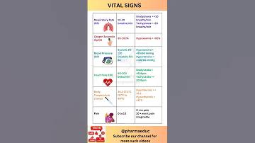 Vital Signs L Vital Signs Measurement L Heart Rate Blood Pressure L Tips For Medical Students 