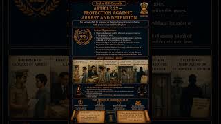 Article 22 (Indian Polity) #viralvideo #vuralshort #generalawarenss #indragkcapsule #indianpolity
