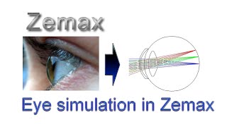 Download Lagu Optical Simulation of the Human Eye: Zemax MP3
