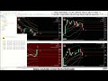 🚀 BOTT Price Action Indicator 2.3 MT5 🎓 89% Win Ratio (Average - Highest...