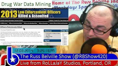 @RBShow420 #501 Drug War Data Mining - How Dangerous Is It To Be A Cop, Anyway