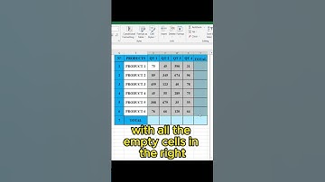 Sum all columns and rows with one click in Microsoft Excel#short #EXCEL#technology