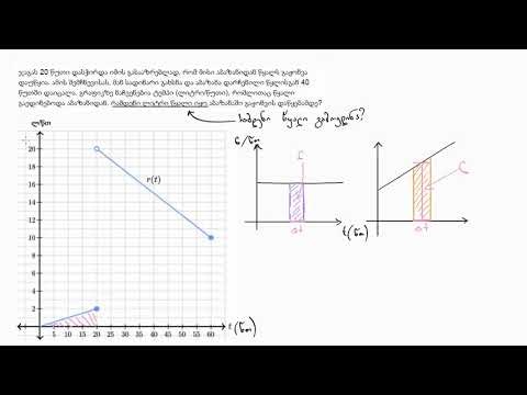 დამუშავებული მაგალითი: ცვლილების დაგროვება