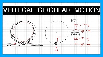 Vertical Circular Motion - A Level Physics
