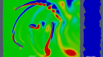2D OpenFoam simulation Darrieus Turbine - Vorticity - Cavitation - Static Pressure 152 kPa