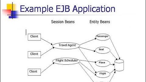 J2EE Online Training|video classes by real time experts-low price