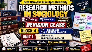 Research Methods in Sociology | Block 4 Unit 1: Qualitative Methods | SGOU MA Sem 2 #sgou #research