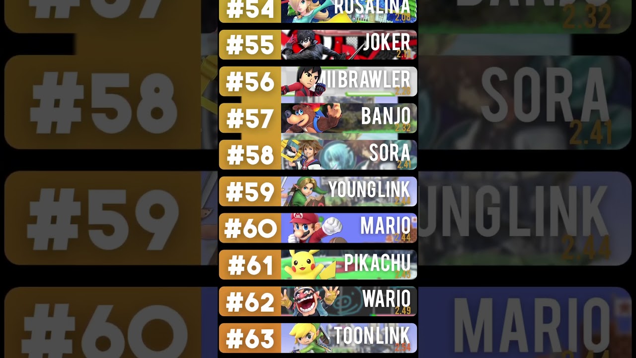 Which Smash Characters Can you Beat in a Fight? #smashbros #tierlist #supersmashbros