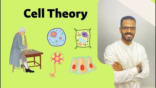 Cell Theory 1 secondary biology -1st term | Unit 2