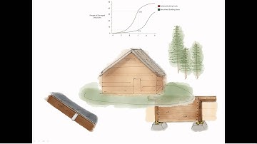 Chapter 5 - Mitigation