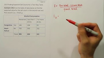 Finding Expected Values During a Chi-Square Test of Independence, Example 178.5