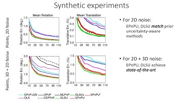 Uncertainty-aware Camera Pose Estimation from Points and Lines