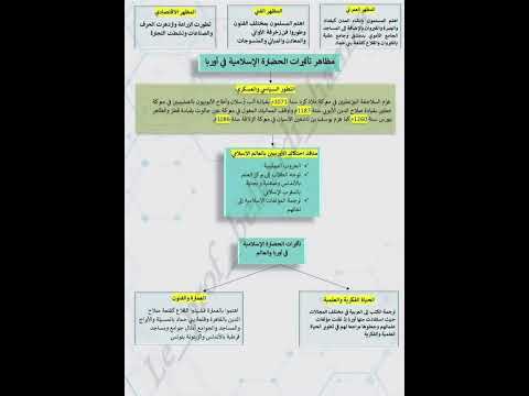 ثانية متوسط ملخص دروس تاريخ وجغرافيا الفصل الثاني اكسبلور