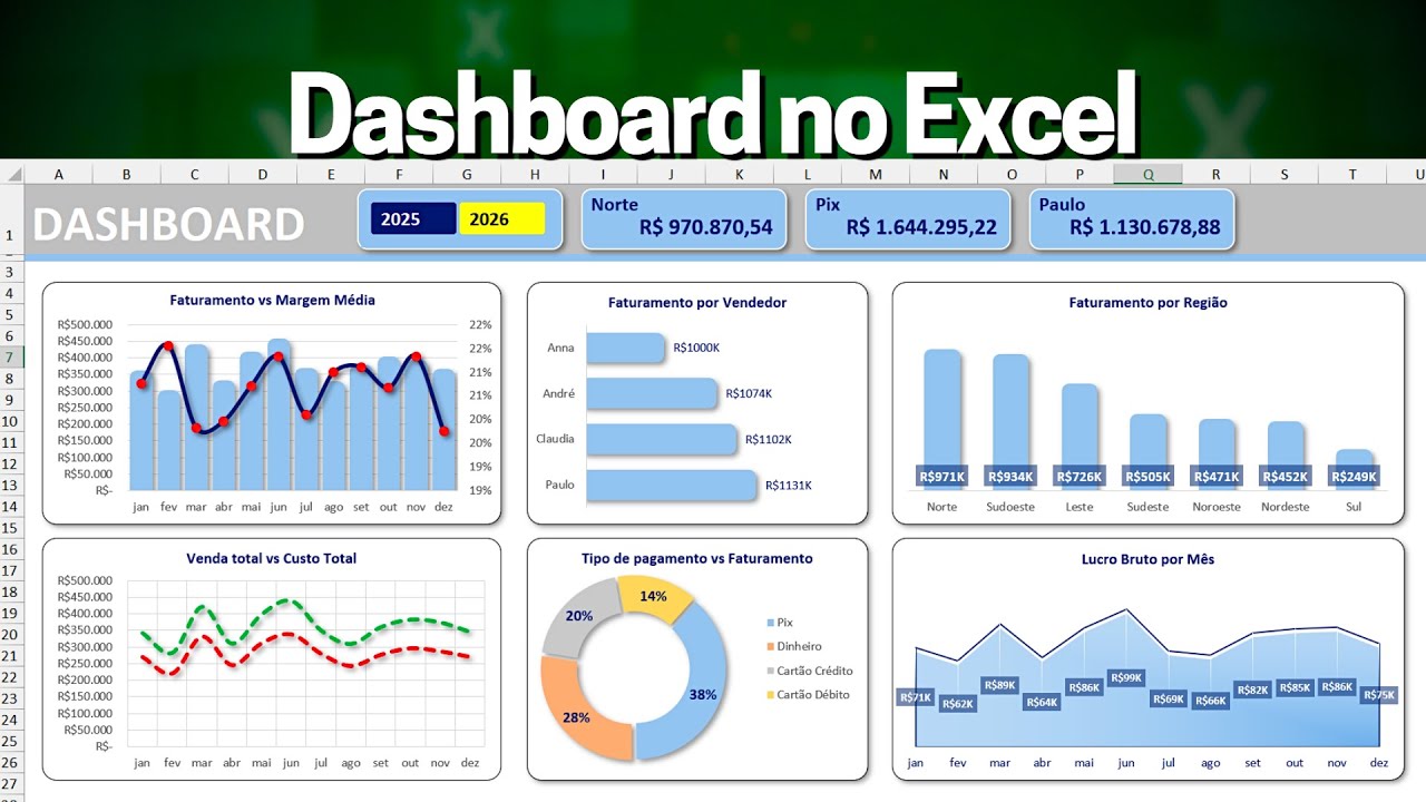 Do zero ao Dashboard no Excel | Planilha Grátis | Análise de Dados ...