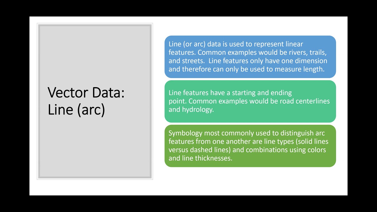 How Is Geographic Data Organized In Gis?