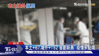本土+87.境外+152「皆創新高」 疫情全台爆|TVBS新聞