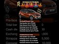 Renault Triber Diwali Offer 2025 Officially Announced 🎉 Up to ₹75K Benefits | Full Details #triber