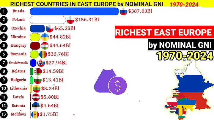 Top Richest countries in Eastern Europe 1970-2024|Gross national income Nominal
