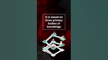 What is SAFe | What is the Scaled Agile Framework | AgileFever