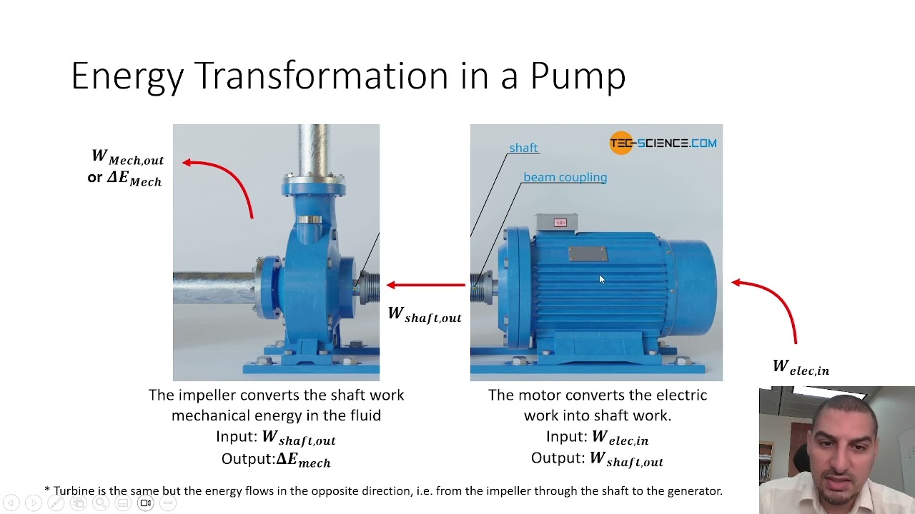 Fluid Mechanics in Arabic | 21 | Pump and turbine efficiencies