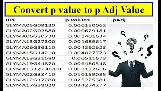 convert p value into p adj value #Genome #statisticalanalysis
