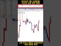 #단타 는 이렇게 쉽게 하는겁니다