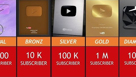 I Got 10,00,00 Subscribers in 30 Days To Prove It
