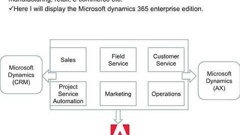 Simply integration Magento with Microsoft Dynamics