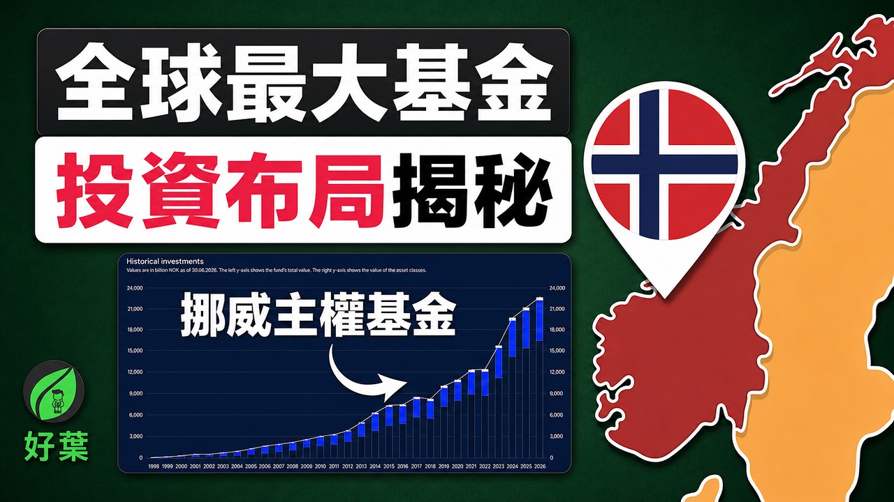 把石油變成全球最大的「國家隊」基金!挪威主權基金,如何投資? 縮圖