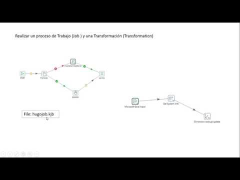 ETL con Pentaho Data Integration. Actualización de DataWareHouse en MsSql Server