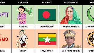 Bangladesh Vs Myanmar Country Comparison 2024 | Bangladesh Vs Myanmar Military Power Comparison 2024 by Precious Data 2,988 views 2 months ago 4 minutes, 46 seconds